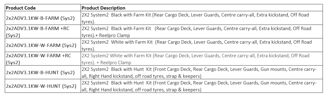 Kit codes-2